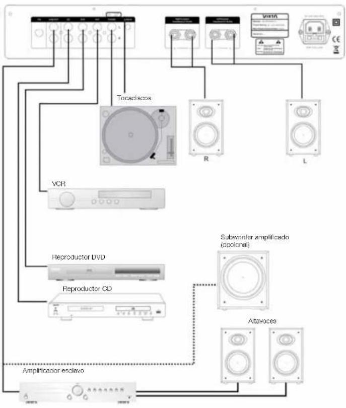 VIETA VHHR065 - Cómo usar el mando a distancia - 4