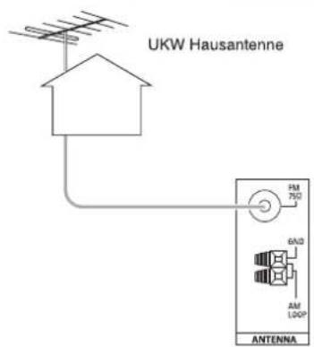 SHERWOOD RD5405 - ANTENNENANSCHLUSS - 2