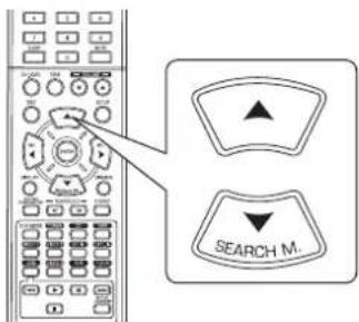 SHERWOOD RD5405 - Select the desired channel. - 1