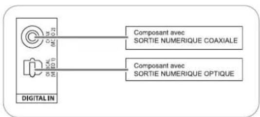 SHERWOOD RD5405 - ■Réglages par défaut des entrées numériques - 1