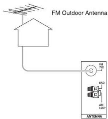SHERWOOD RD5405 - CONNECTING ANTENNAS - 2