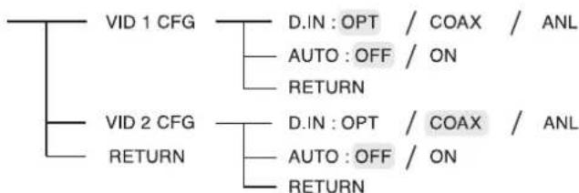 SHERWOOD RD5405 - SETTING THE INPUT - 1