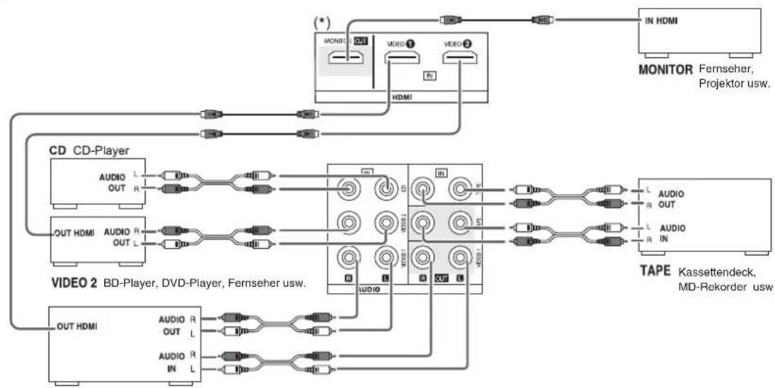 SHERWOOD RD5405 - ANSCHLUSS AUDIO-/VIDEOKOMPONENTEN - 1