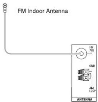 SHERWOOD RD5405 - CONNECTING ANTENNAS - 1
