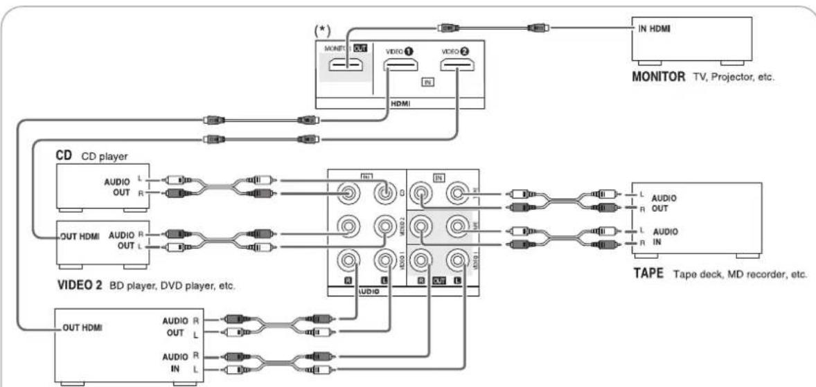SHERWOOD RD5405 - CONNECTING AUDIO/VIDEO COMPONENTS - 1