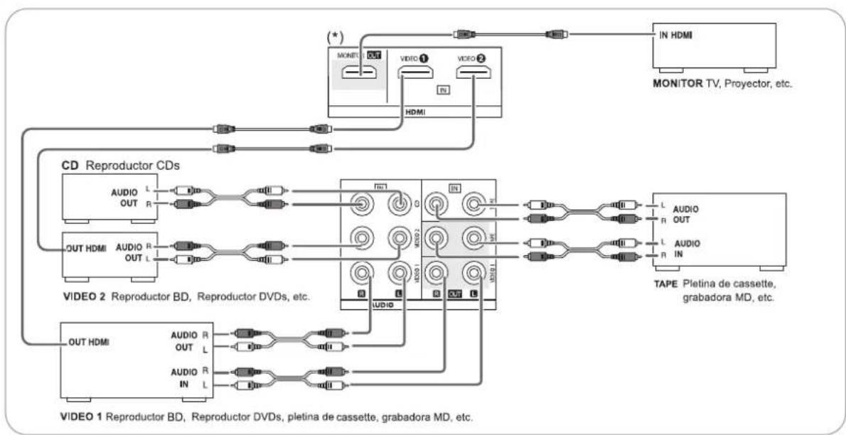 SHERWOOD RD5405 - CONEXIÓN DE LOS EQUIPOS DE AUDIO/VIDEO - 1