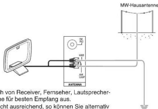 SHERWOOD RD5405 - ANTENNENANSCHLUSS - 4