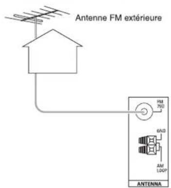 SHERWOOD RD5405 - RACCORDEMENT DES ANTENNES - 2