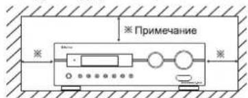SHERWOOD RD5405 - Меры предосторожности при установке - 1