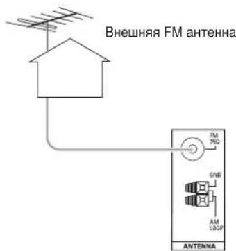 SHERWOOD RD5405 - ПОДКЛЮЧЕНИЕ АНТЕНН - 2