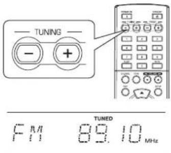 SHERWOOD RD5405 - Appuyez sur les touches TUNING Haut (+)/Bas (-) pendant plus de 0,5 seconde. - 1