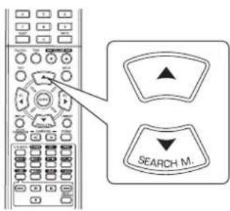 SHERWOOD RD5405 - Sélection de CONFIGURATION - 3
