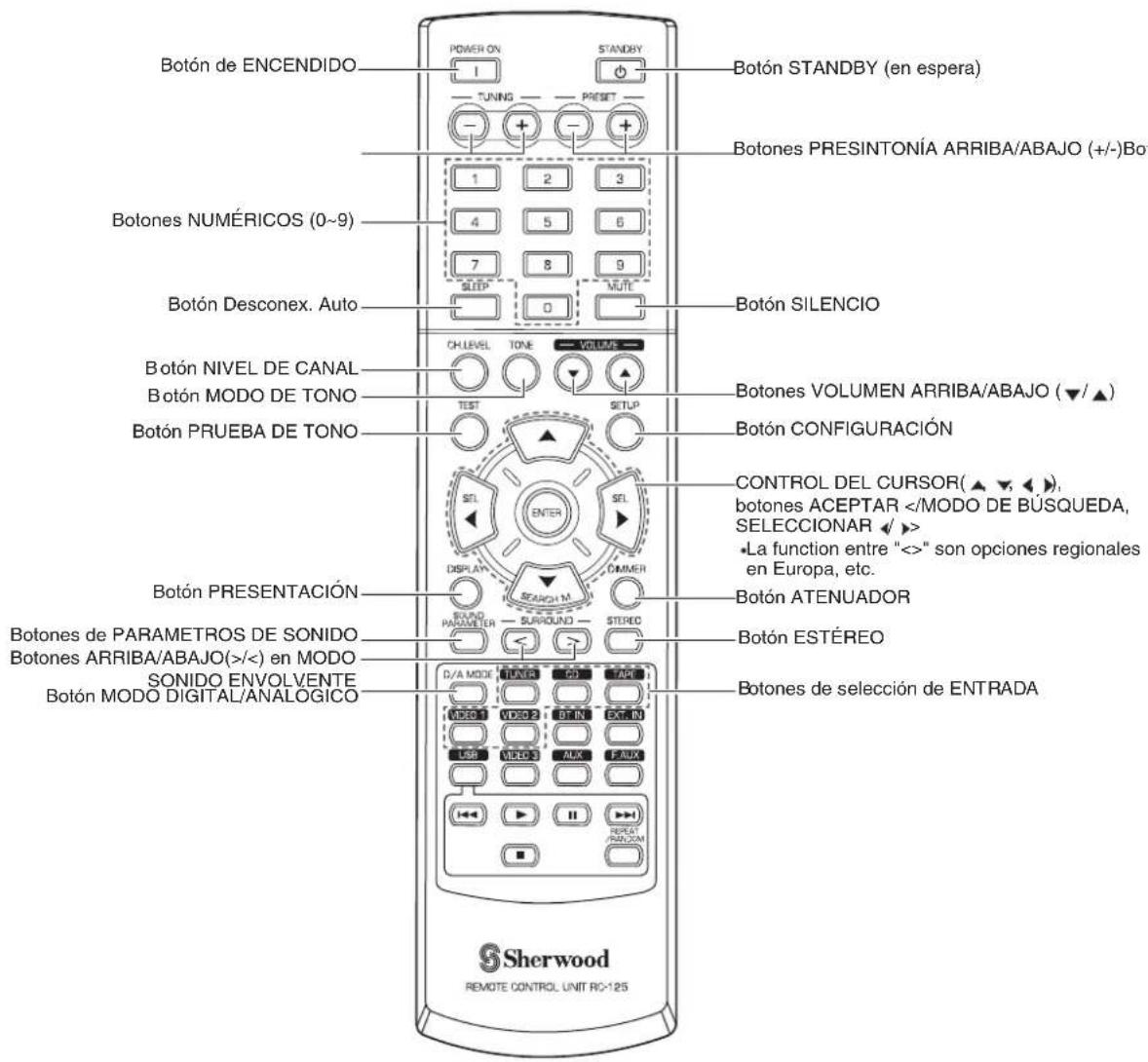 SHERWOOD RD5405 - Control a distancia - 1