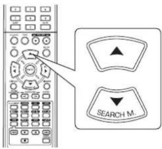 SHERWOOD RD5405 - Recalling the memorized channel levels - 1