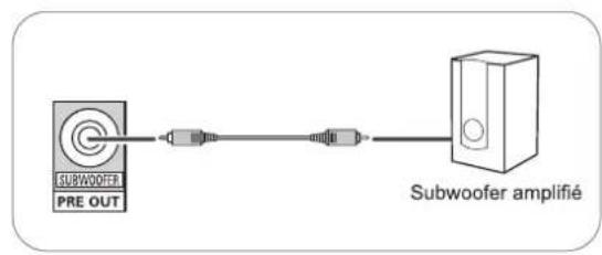 SHERWOOD RD5405 - RACCORDEMENT DE LA SORTIE SUBWOOFER PRE OUT - 1