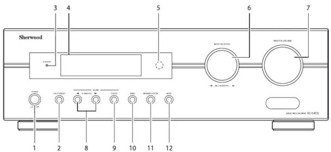 SHERWOOD RD5405 - Commandes du panneau frontal - 1