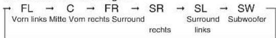 SHERWOOD RD5405 - DEUTSCH - 2