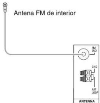 SHERWOOD RD5405 - CONEXIÓN DE LAS ANTENAS - 1
