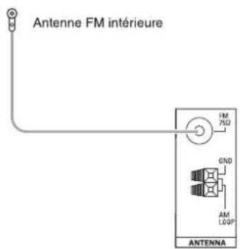 SHERWOOD RD5405 - RACCORDEMENT DES ANTENNES - 1