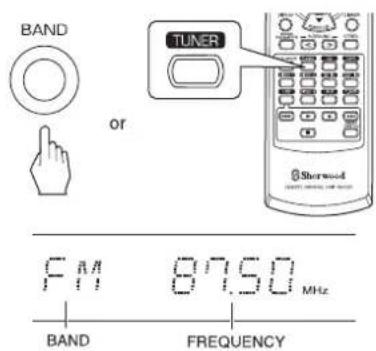 SHERWOOD RD5405 - Select the desired band. - 1