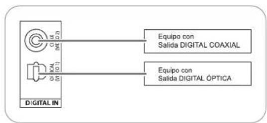 SHERWOOD RD5405 - ■Configuración predeterminada de la entrada Digital - 1