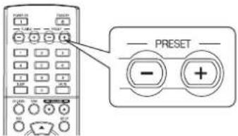 SHERWOOD RD5405 - Tuning to preset stations - 1