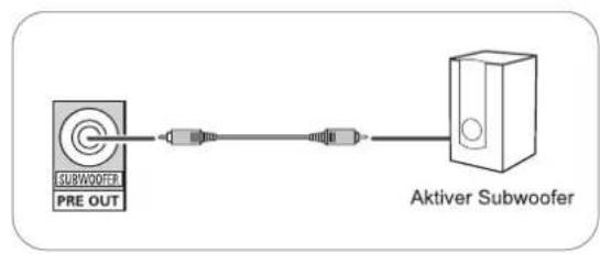 SHERWOOD RD5405 - ANSCHLUSS SUBWOOFER PRE OUT - 1