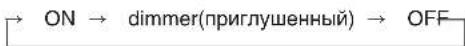 SHERWOOD RD5405 - Настройка яркости люминесцентного экрана - 2