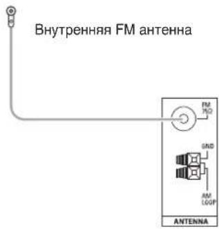SHERWOOD RD5405 - ПОДКЛЮЧЕНИЕ АНТЕНН - 1