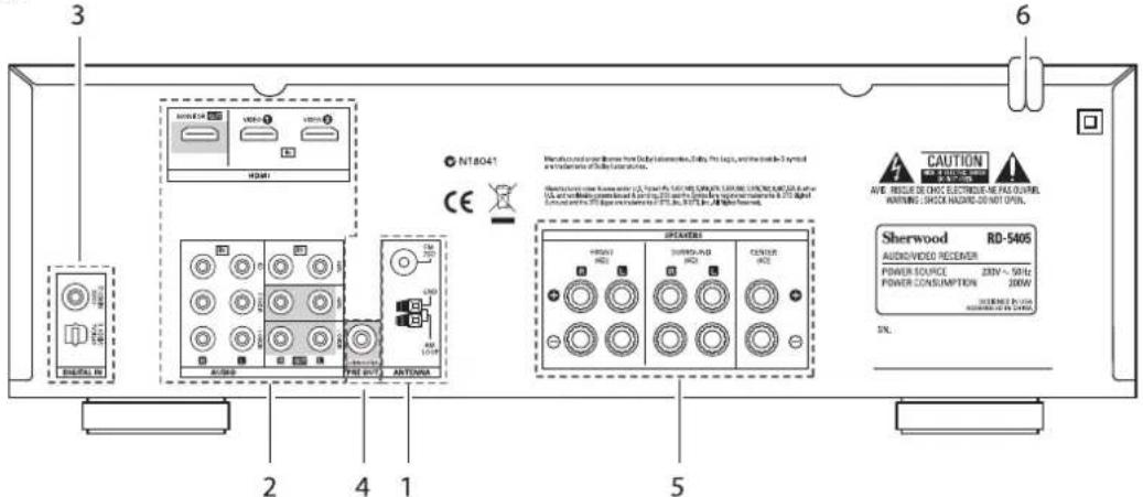 SHERWOOD RD5405 - Conexión del sistema - 1