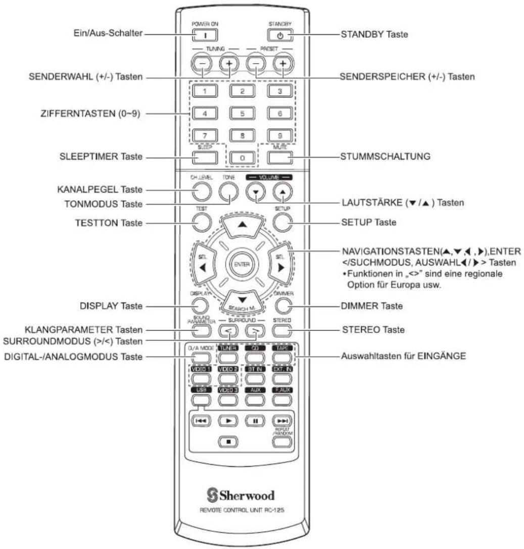 SHERWOOD RD5405 - Fernbedienung - 1