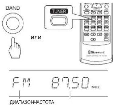 SHERWOOD RD5405 - Выберите желаемый диапазон частот. - 1