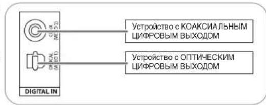 SHERWOOD RD5405 - ■Заводские установки цифрового входа - 1
