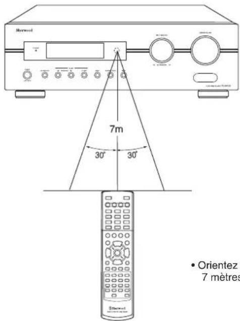SHERWOOD RD5405 - PORTEE DE LA TELECOMMANDE - 1