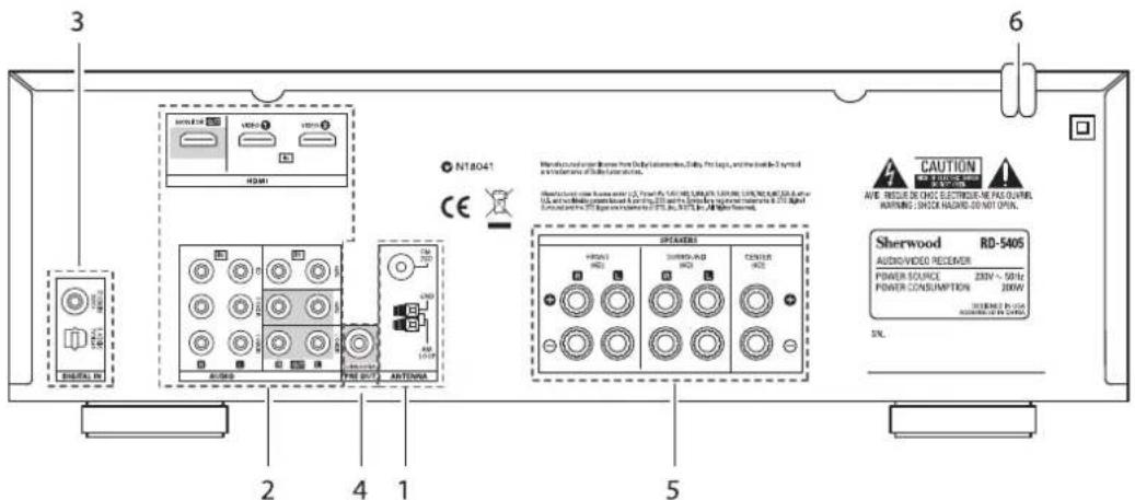 SHERWOOD RD5405 - System Connections - 1