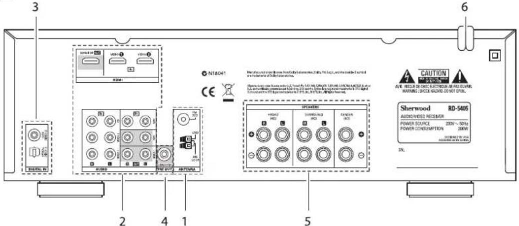 SHERWOOD RD5405 - Systemanschlüsse - 1