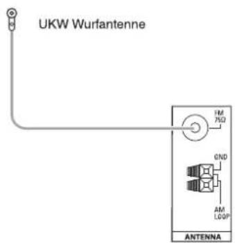 SHERWOOD RD5405 - ANTENNENANSCHLUSS - 1