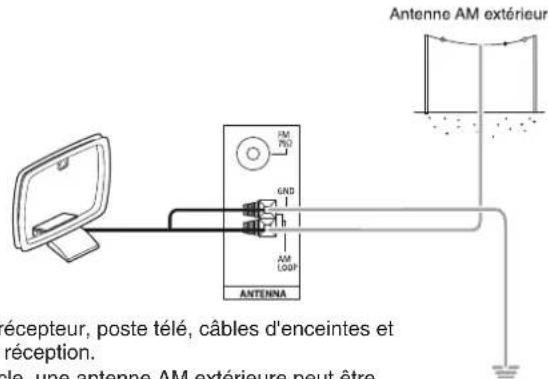 SHERWOOD RD5405 - RACCORDEMENT DES ANTENNES - 4