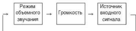 SHERWOOD RD5405 - Отображение информации о рабочем состоянии - 2