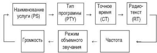SHERWOOD RD5405 - ЭКРАН - 2
