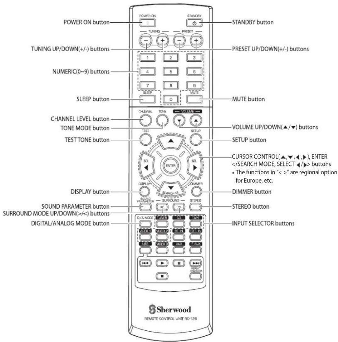 SHERWOOD RD5405 - Remote Controls - 1