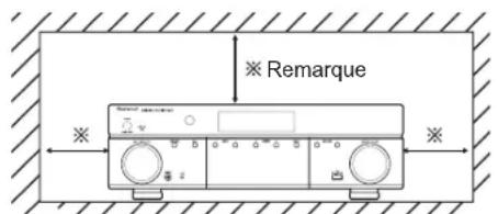 SHERWOOD R507 - Avertissements concernant l'installation - 1