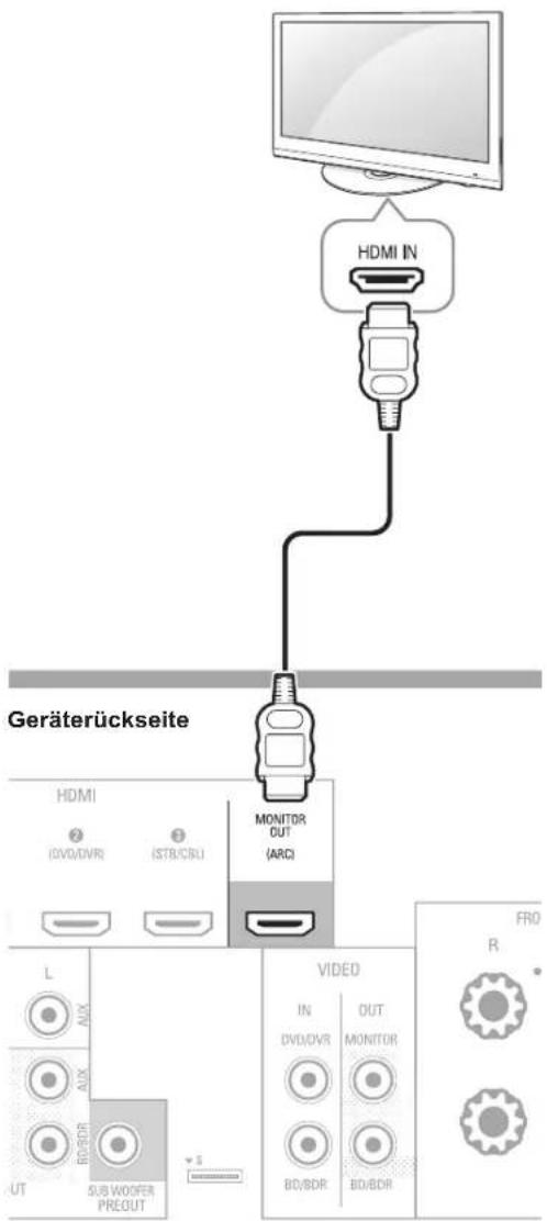SHERWOOD R507 - HDMI-Monitorausgang - 1