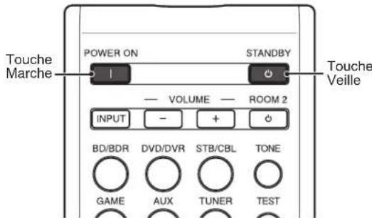 SHERWOOD R507 - Allumer le RAV (Récepteur Audio/Viséo) - 2