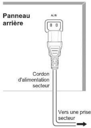 SHERWOOD R507 - Branchement au courant - 1