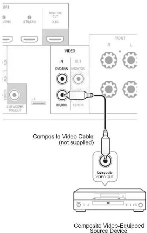 SHERWOOD R507 - Composite Video Devices - 1
