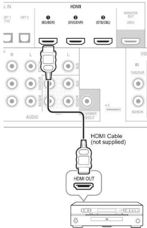 SHERWOOD R507 - HDMI Devices - 1