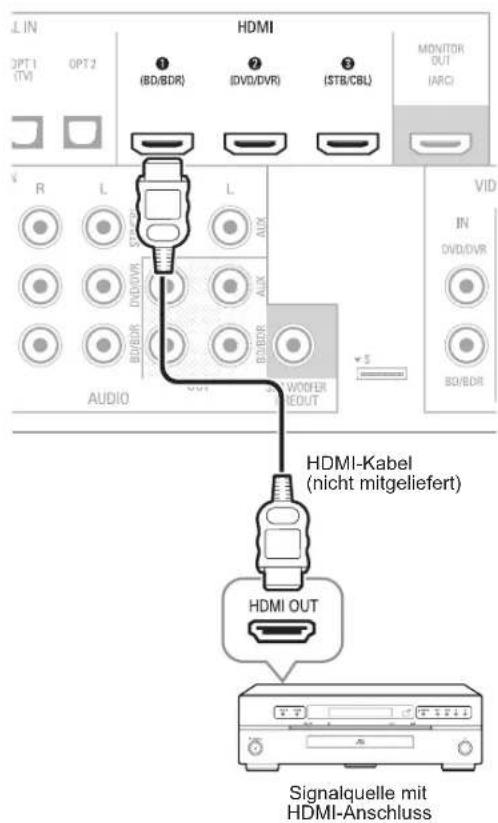 SHERWOOD R507 - HDMI-Geräte - 1