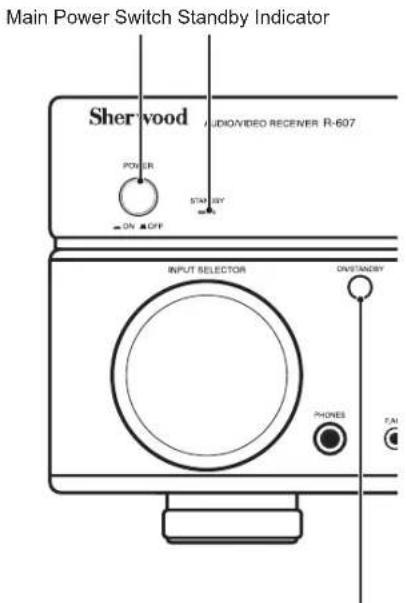 SHERWOOD R507 - Turn On the AVR - 1