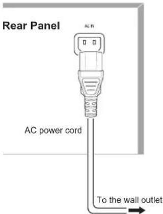 SHERWOOD R507 - Connect to AC Power - 1